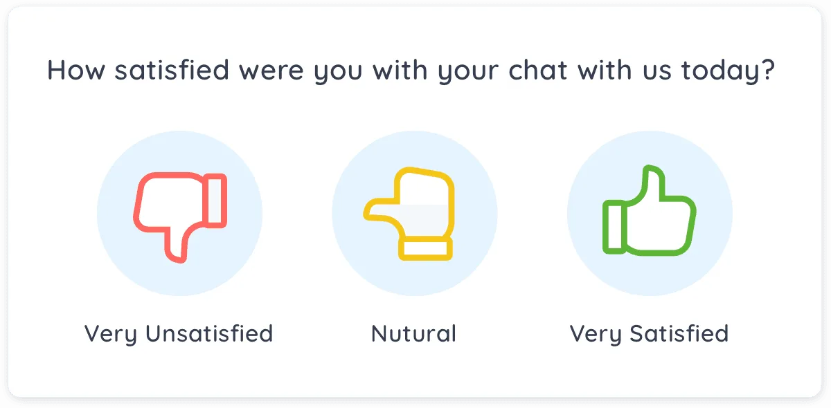 CSAT - Customer Satisfaction Rating