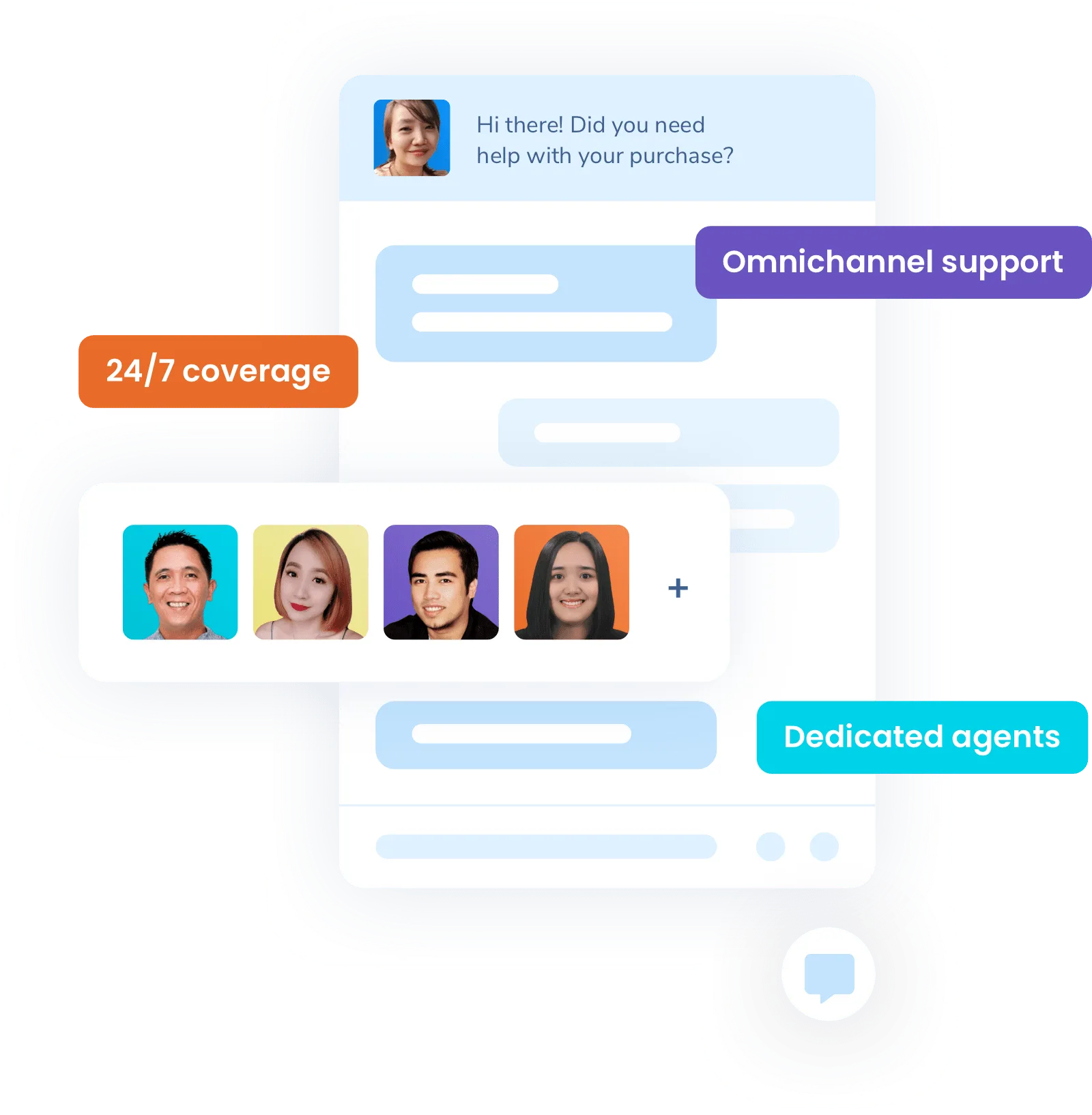 LTVplus 24/7 customer service outsourcing