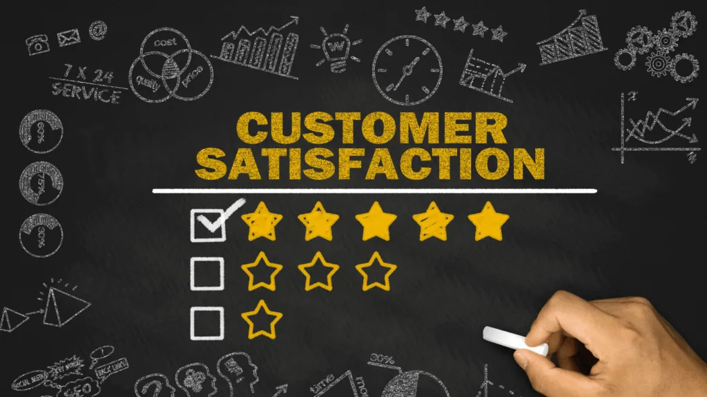 Proactive customer service receiving high customer satisfaction ratings from loyal customers