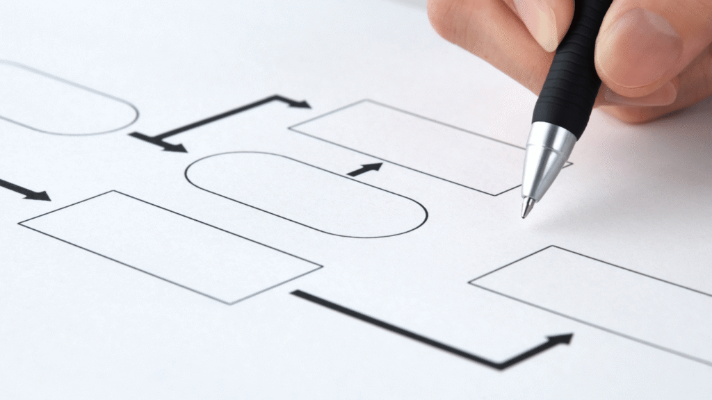 Illustration of how to structure msp help desk tiers and processes